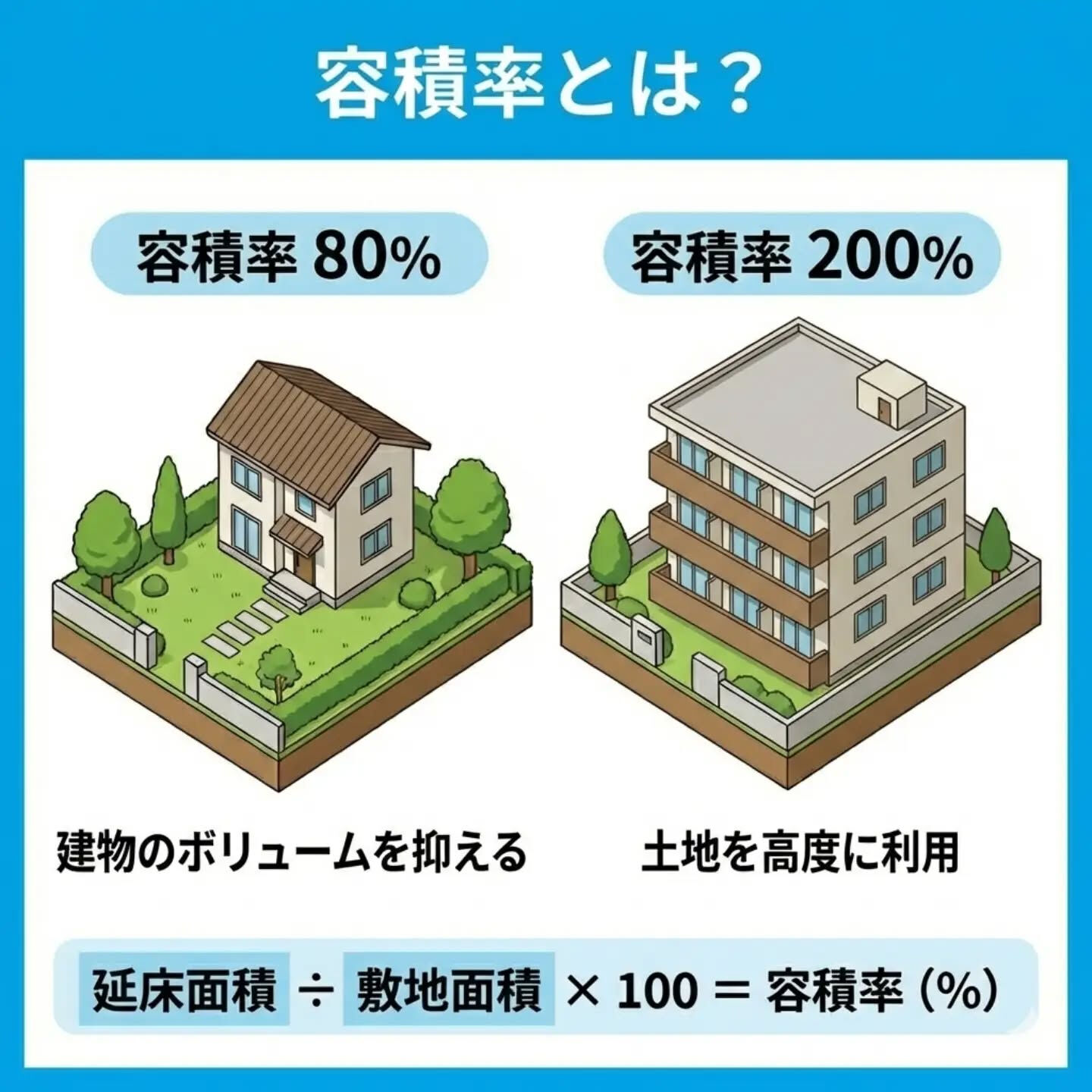 【容積率って何？】